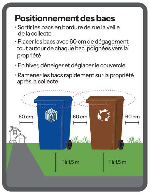 RIMRO Positionnement des bacs