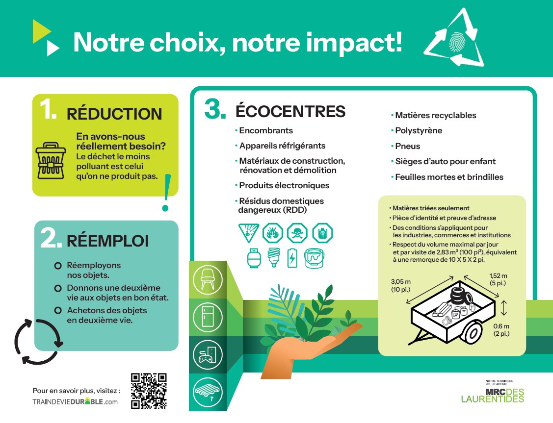 Aide-mémoire au tri des matières résiduelles RIMRO